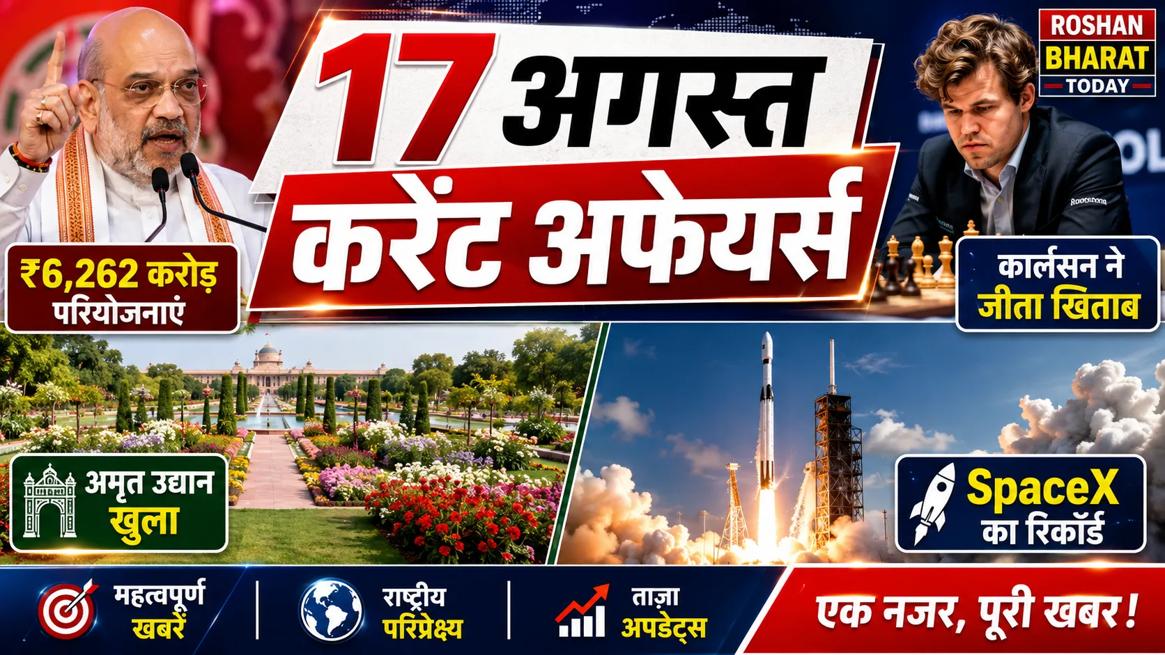 17 अगस्त करेंट अफेयर्स: राजस्थान में ₹6,262 करोड़ की परियोजनाएं शुरू, मैग्नस कार्लसन ने जीता EWC चेस खिताब